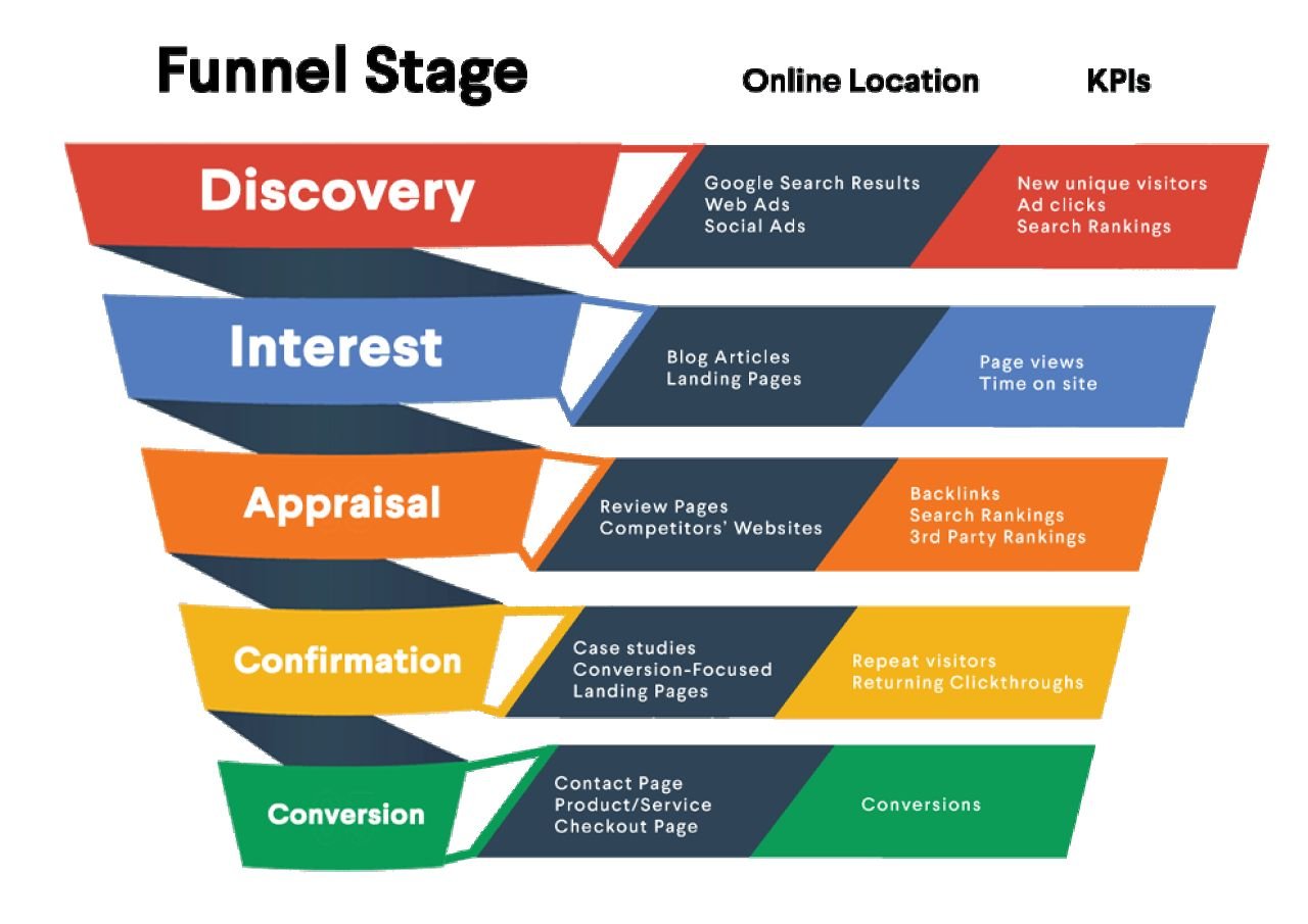 How to Create a Multi-Product Funnel with Digital Downloads